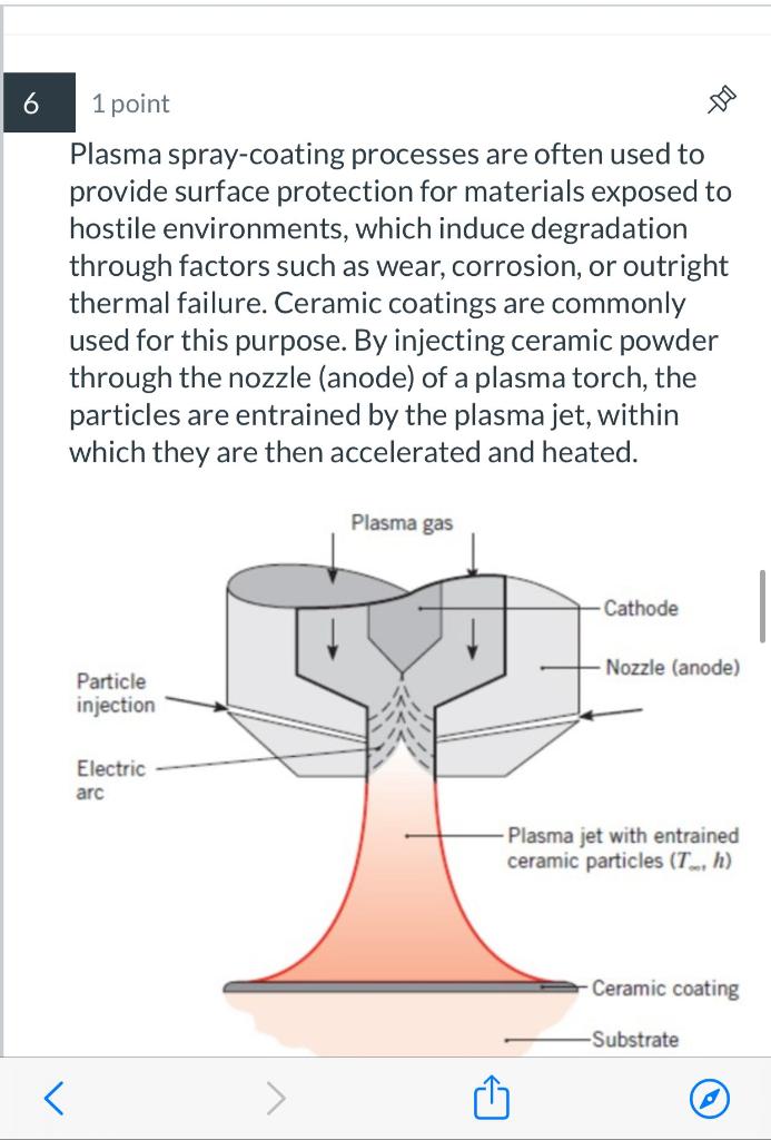 Plasma hot sale coating process