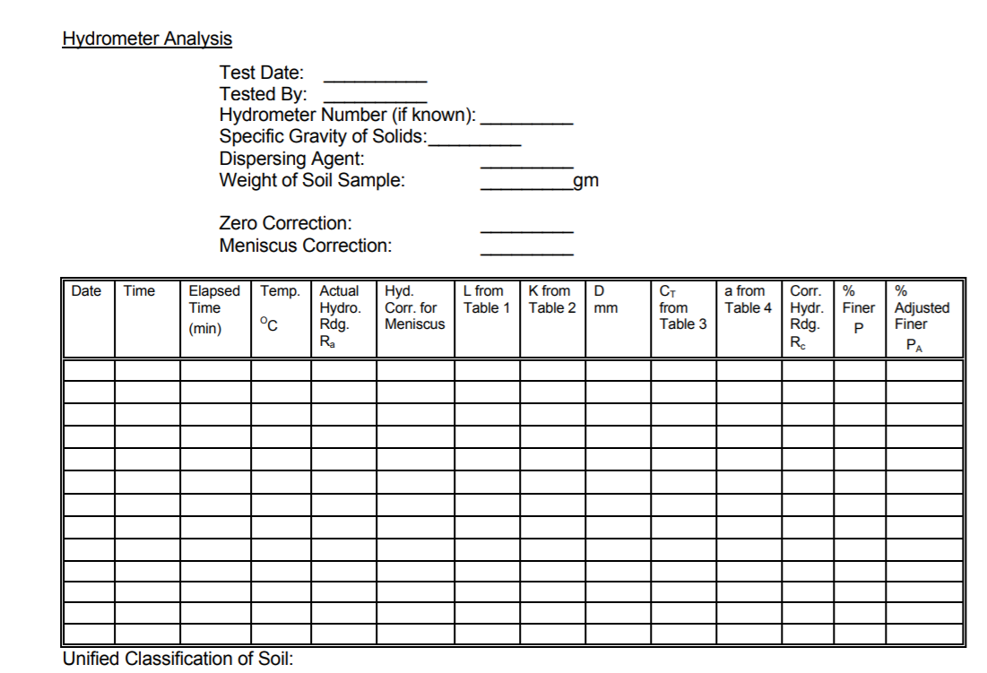 Solved Hydrometer Analysis Data Sheet ASTM D42263(2007)