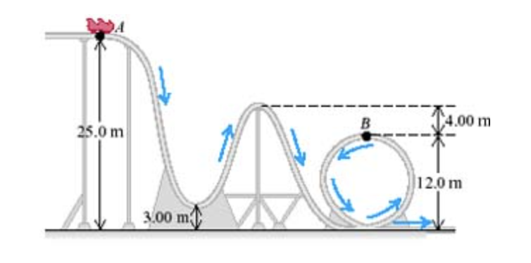 Solved A 400 kg roller coaster starts from rest at point A | Chegg.com