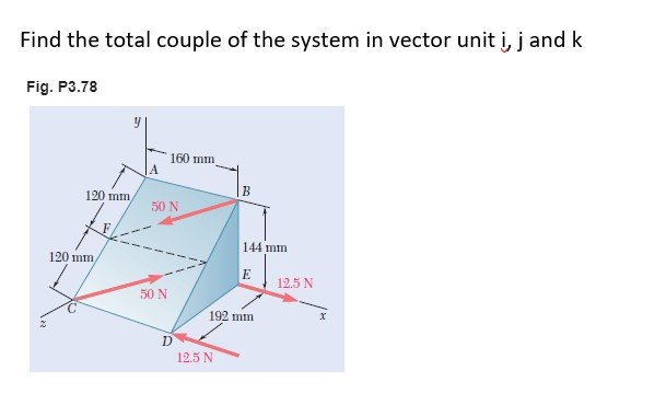Solved Find the total couple of the system in vector unit i, | Chegg.com