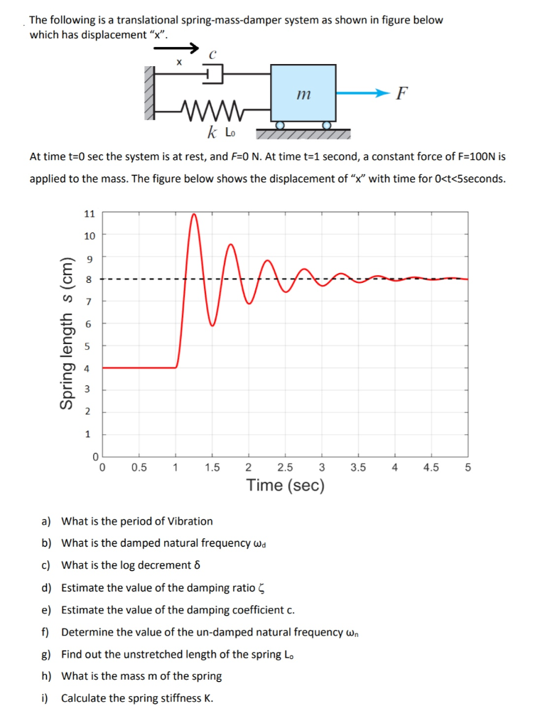 Solved The Following Is A Translational Spring Mass Dampe Chegg Com