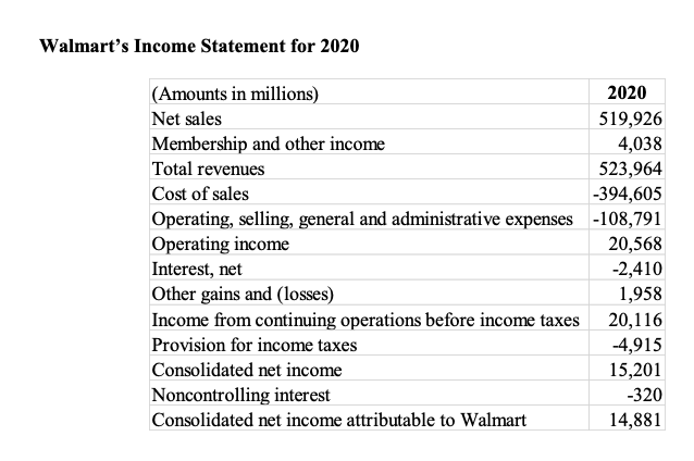 Solved Use Walmart’s Income Statement And Cash Flow | Chegg.com