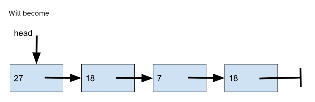 Solved Reverse Linked List Write a member function of the | Chegg.com