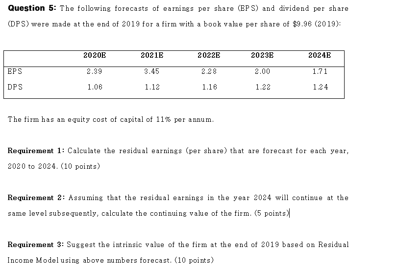 Dividend Per Share (DPS)