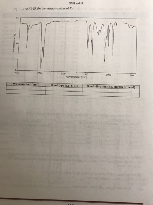 Solved Nmr And Ir Organic Reactivity Nmr And Ir Why Are We Chegg Com