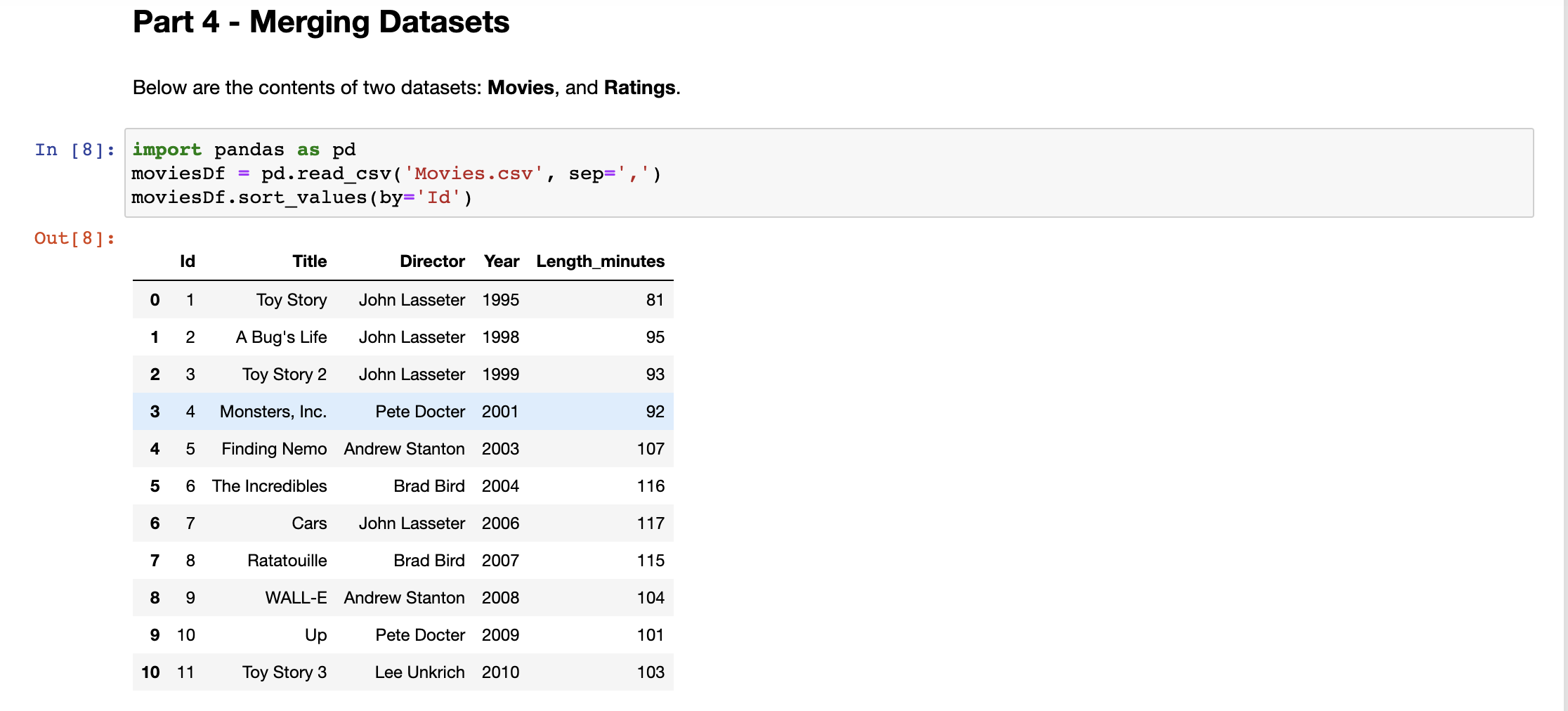Solved Task 3A: - Task 3A1: stack the df dataframe - Task | Chegg.com