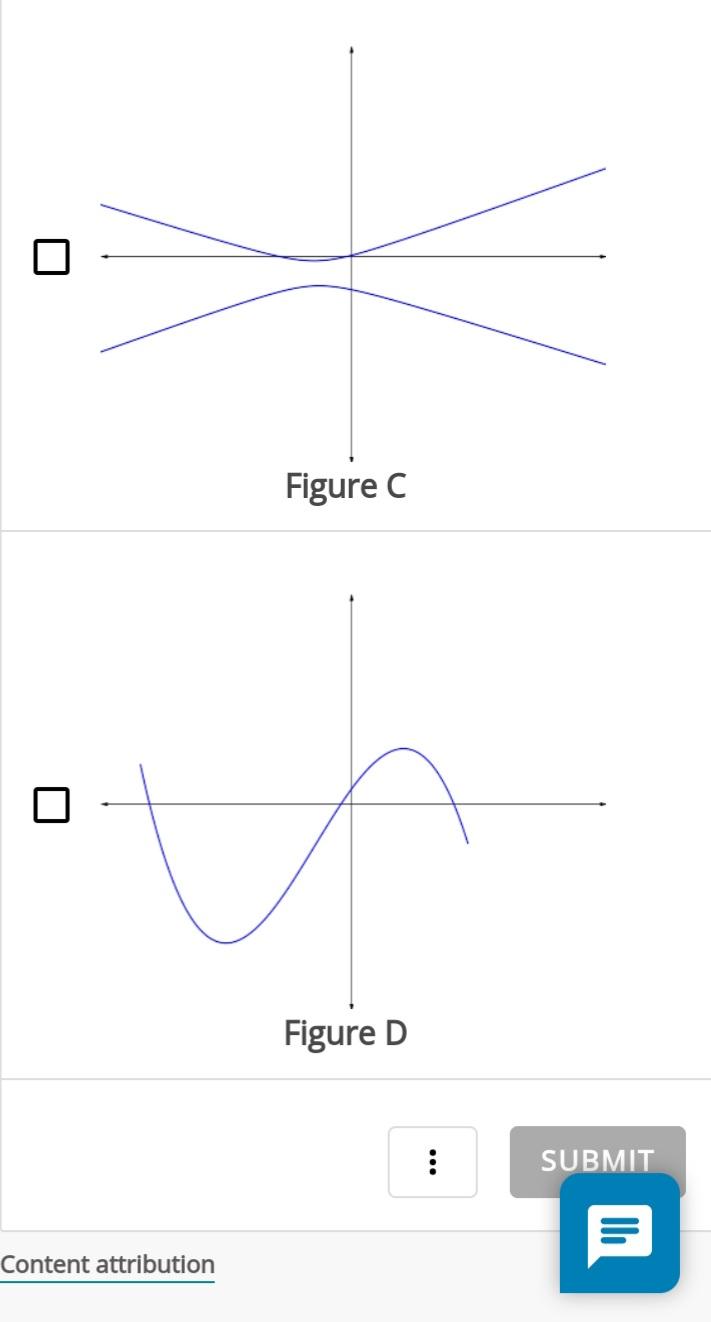 Solved Which Of The Following Graphs Represent Functions 8032