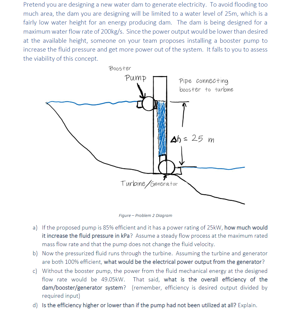 Solved Pretend you are designing a new water dam to generate | Chegg.com