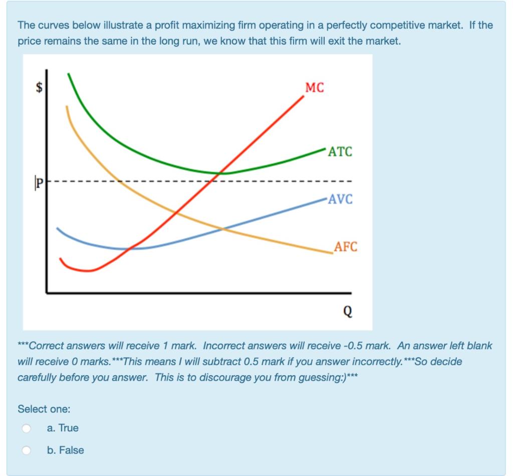 Solved The curves below illustrate a profit maximizing firm | Chegg.com