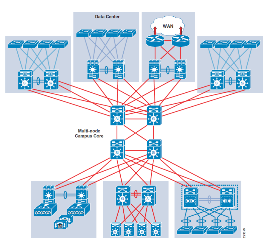 Solved Provide a diagram to show how the multibranding | Chegg.com