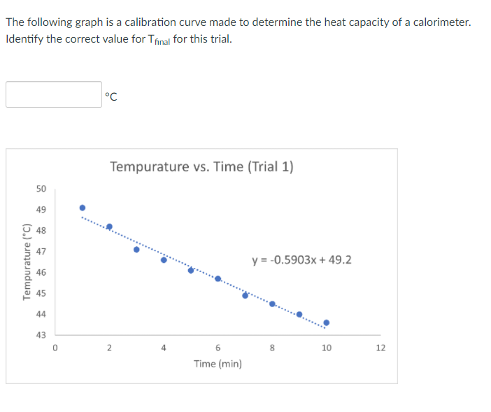 Solved The following graph is a calibration curve made to | Chegg.com