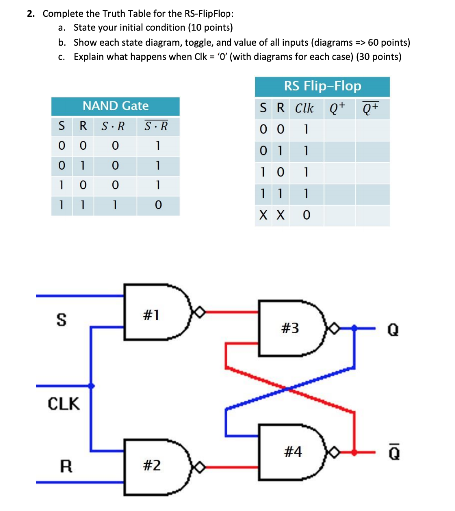 D Flip Flop Circuit Diagram Using Nand Gates