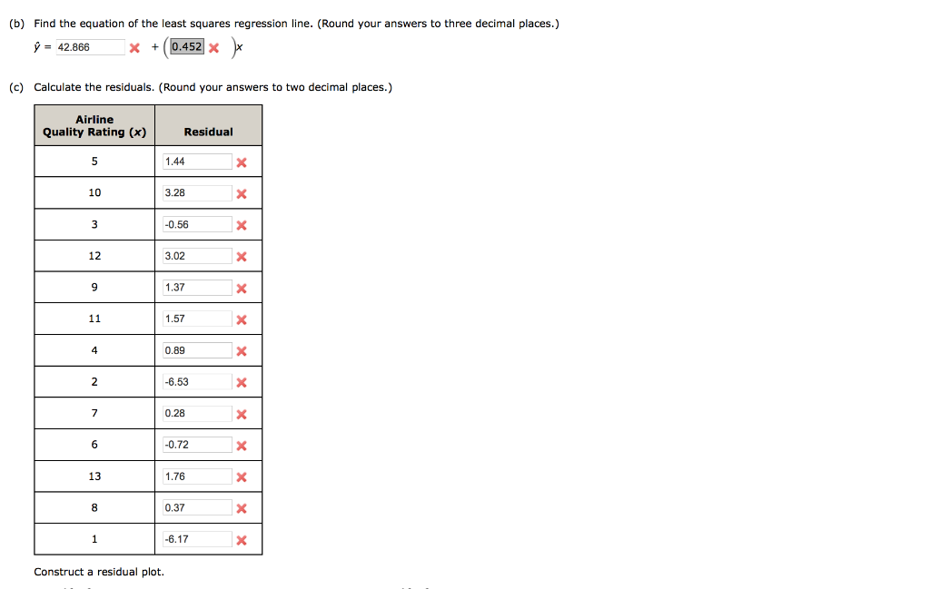 Solved A report on airline quality included the data for 13