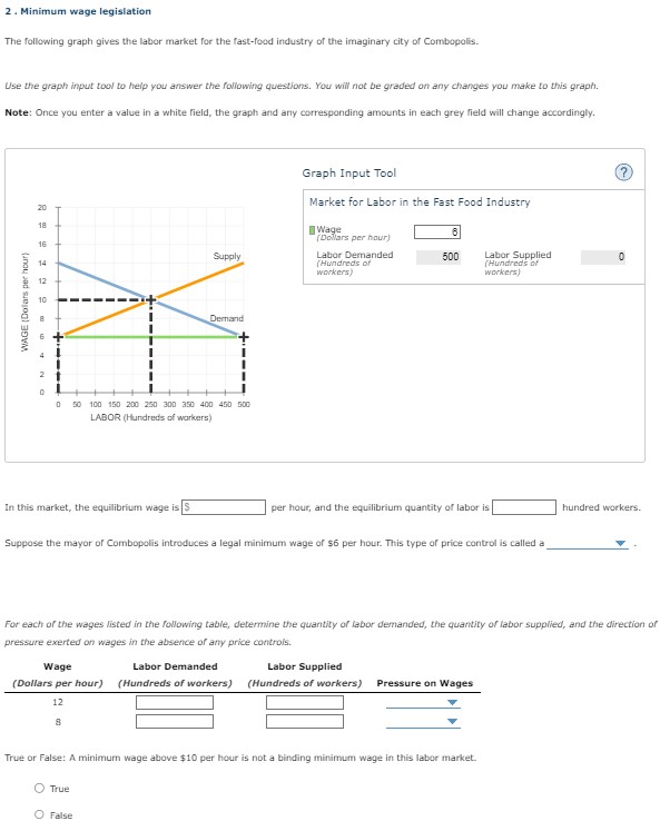 Solved Minimum wage legislationThe following graph gives the | Chegg.com