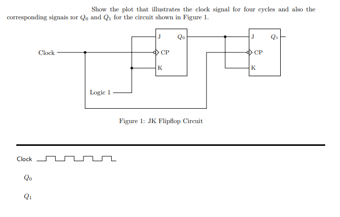 Show The Plot That Illustrates The Clock Signal For Chegg Com