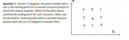 Solved A B Question 7: On the T-S diagram, the point marked | Chegg.com