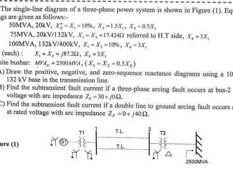 The single-line diagram of a three-phase power system | Chegg.com