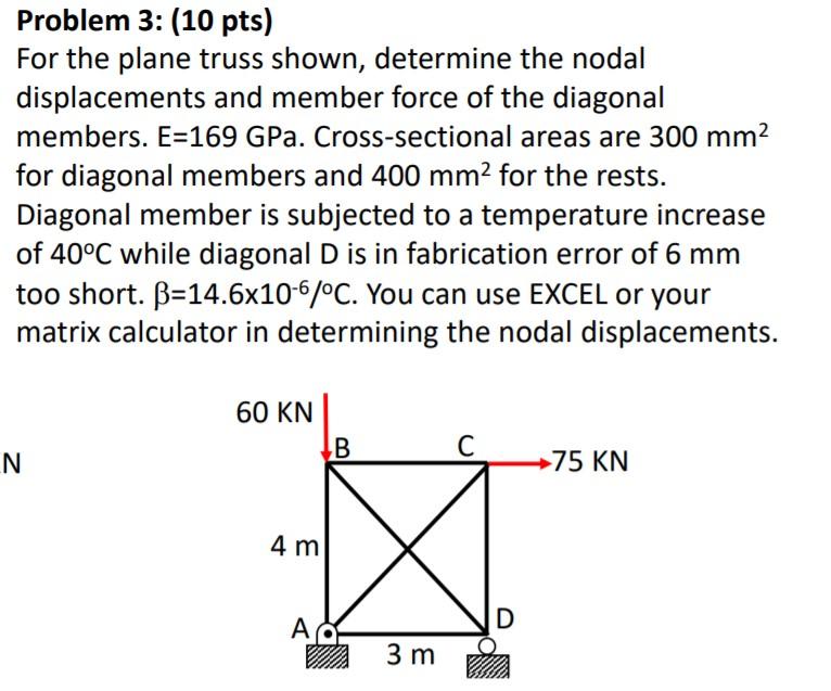 Solved Problem 3: (10 pts) For the plane truss shown, | Chegg.com