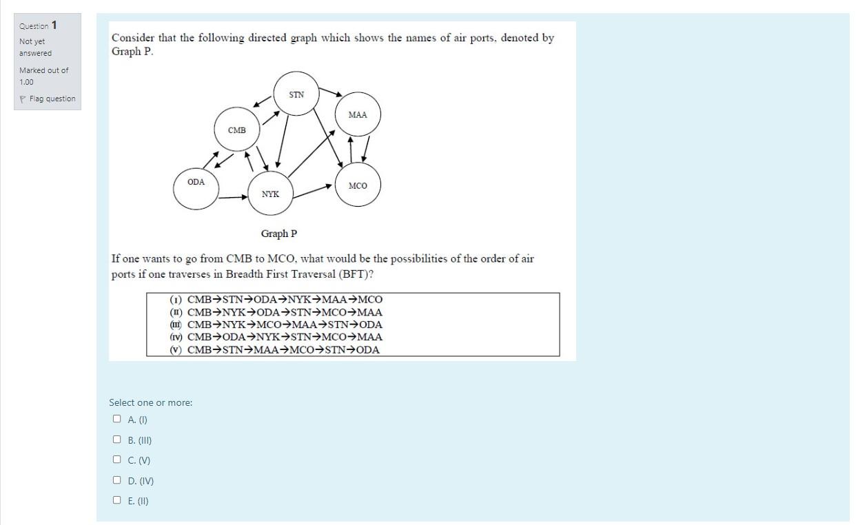 Solved Consider That The Following Directed Graph Which | Chegg.com