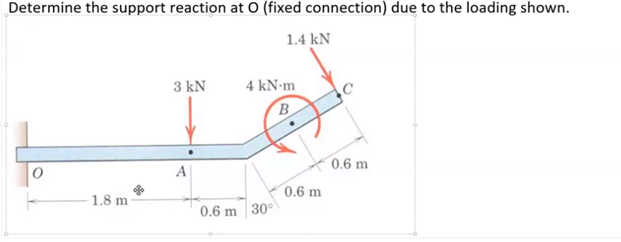 Solved Determine the support reaction at O (fixed | Chegg.com