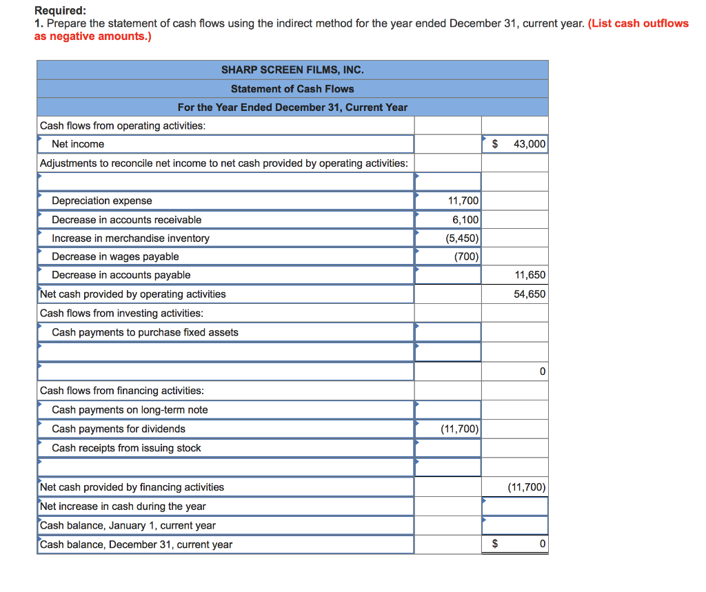 Solved Required 1 Prepare The Statement Of Cash Flows