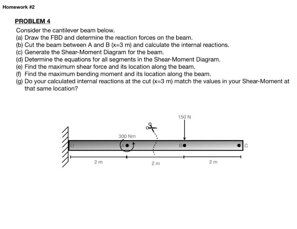 Solved Homework PROBLEM Consider The Cantilever Beam Chegg Com