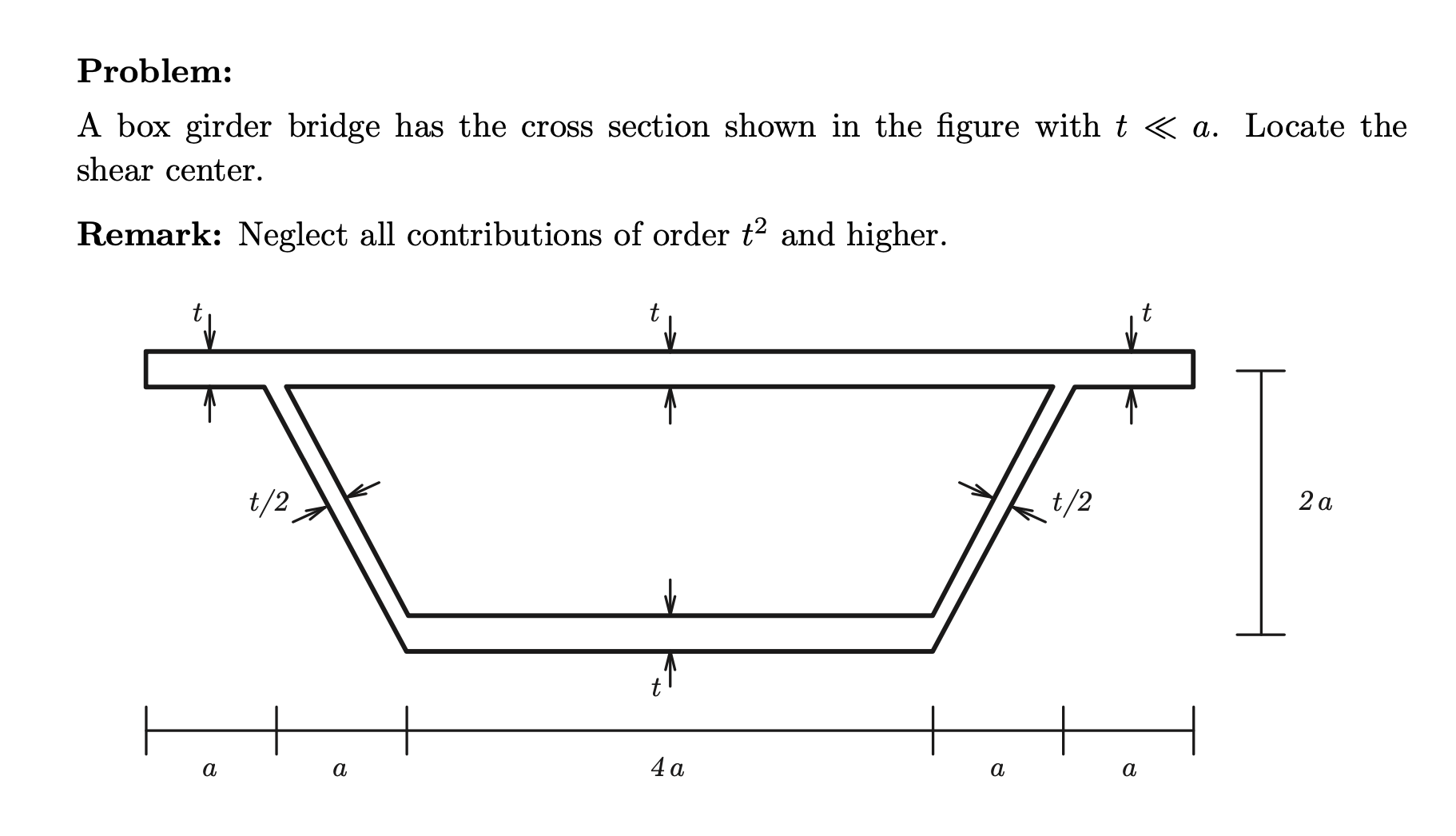 Solved Problem: A box girder bridge has the cross section | Chegg.com