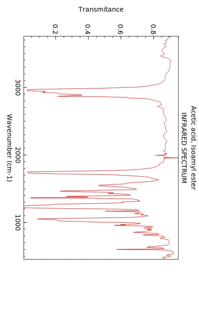 Solved Acetic Acid Isoamyl Ester Infrared Spectrum