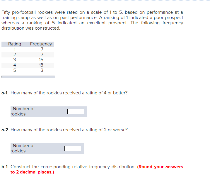 Solved Fifty pro-football rookies were rated on a scale of 1