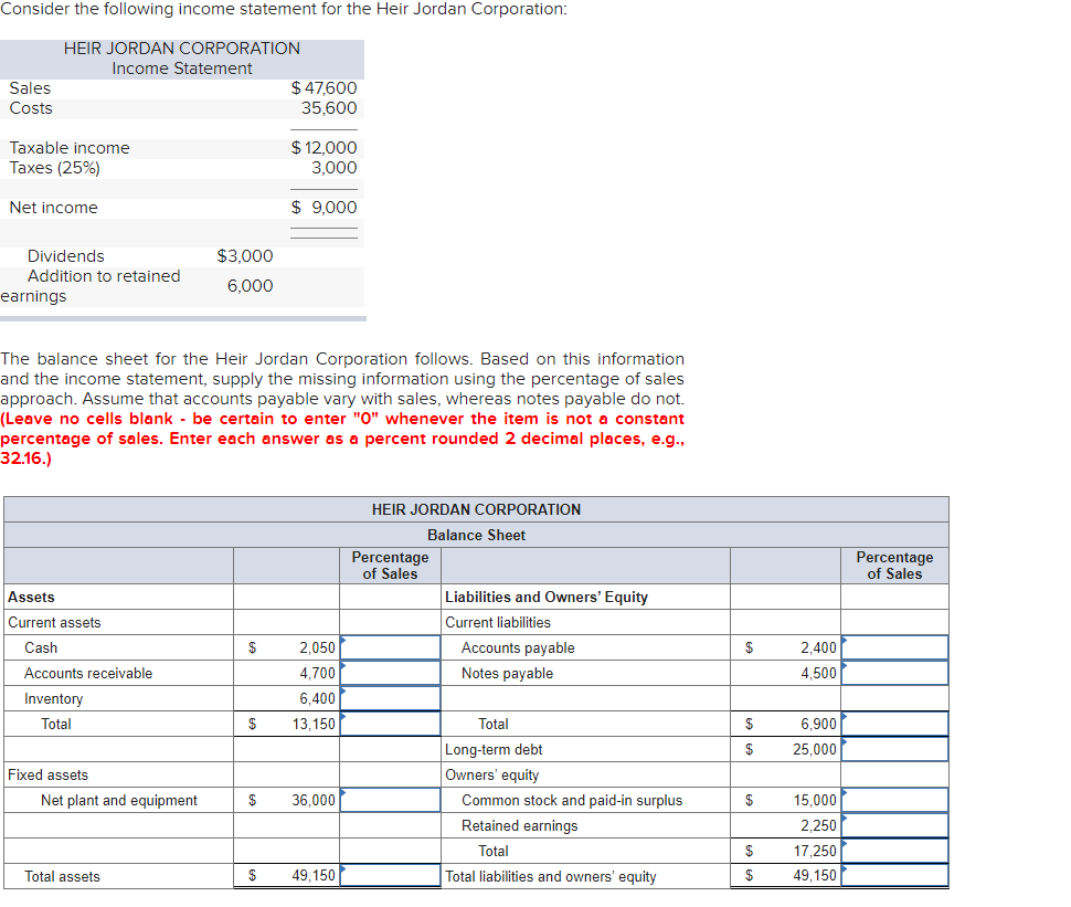 Solved Consider the following income statement for the Heir | Chegg.com