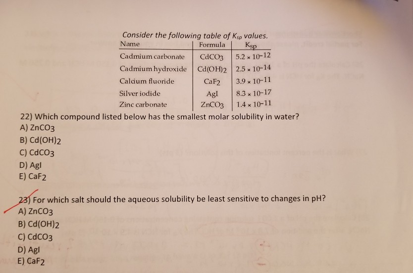 Solved Consider The Following Table Of Ksp Values