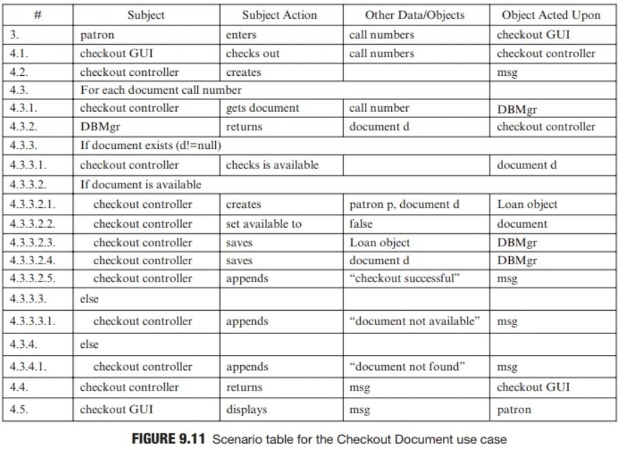 Solved Need Help ASAP. Produce the following for the | Chegg.com