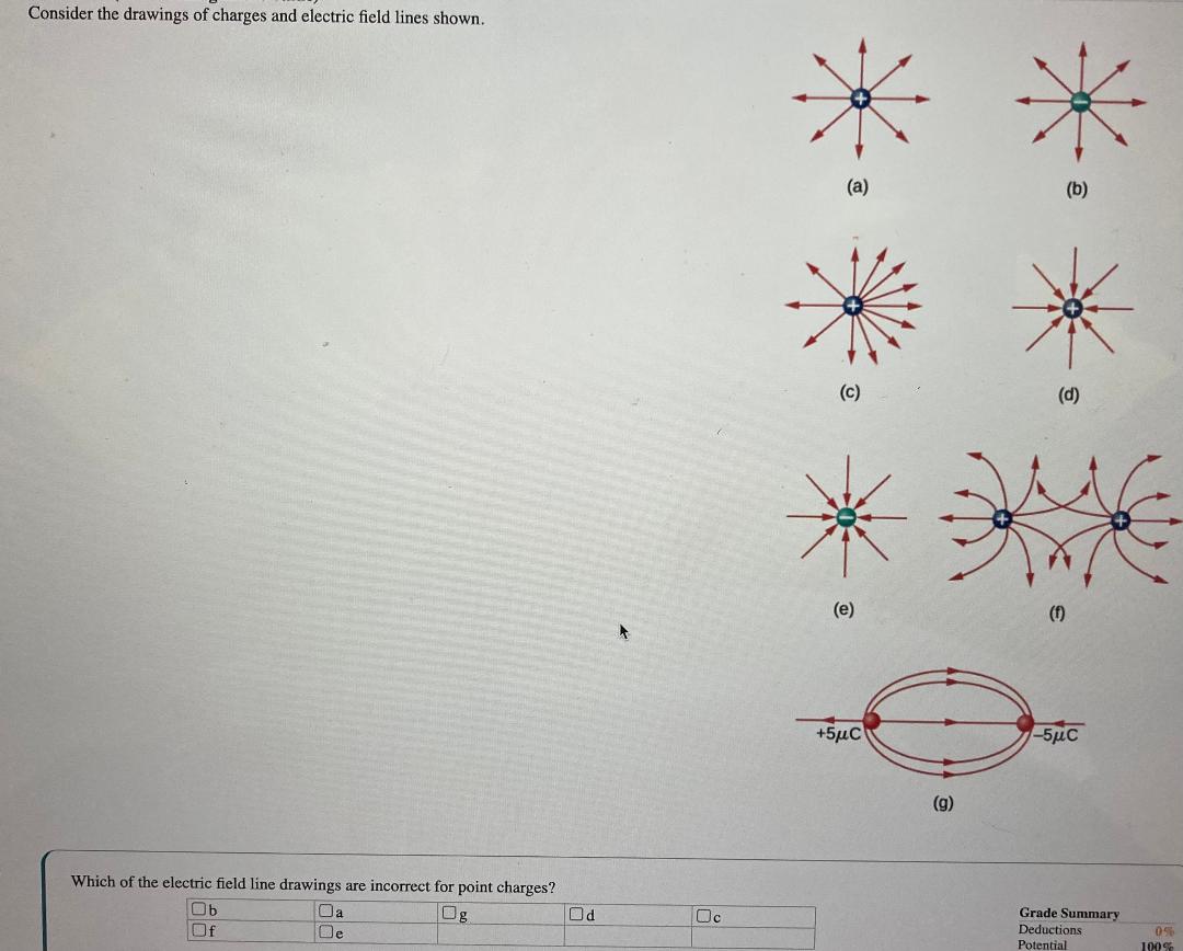 Solved Consider the drawings of charges and electric field | Chegg.com