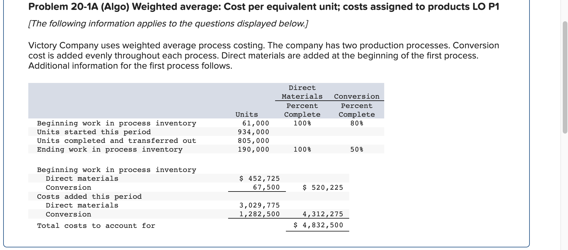 Solved Problem 20-1A (Algo) Weighted Average: Cost Per | Chegg.com