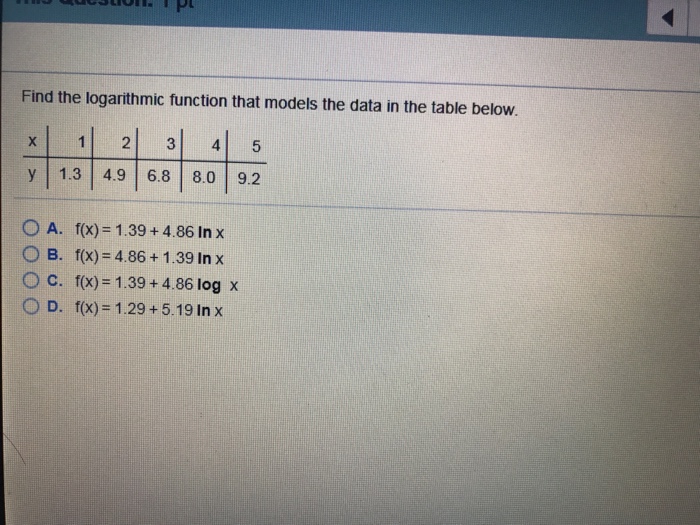 Solved Find the logarithmic function that models the data in | Chegg.com