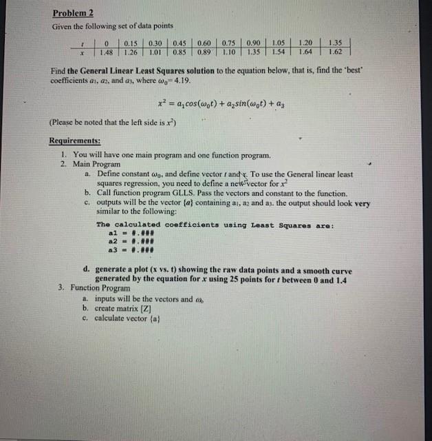 Solved Problem 2 Given the following set of data points 0 | Chegg.com