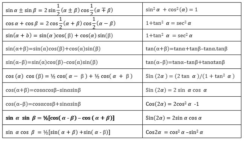 Solved If and the amplitude of the carrier signal is varied | Chegg.com