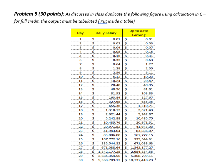 Solved Problem 5 (30 Points): As Discussed In Class | Chegg.com