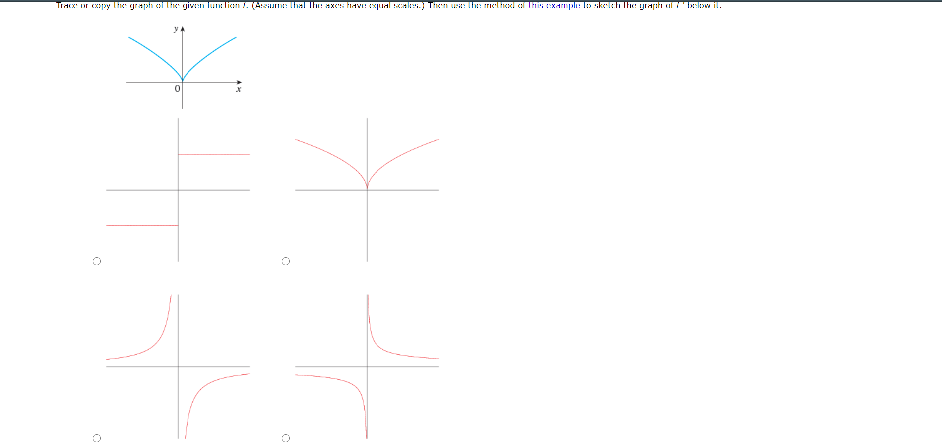 Solved Trace or copy the graph of the given function f. | Chegg.com