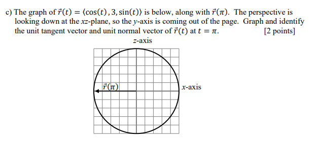 Solved a) Find the unit tangent vector of 𝑟⃗(𝑡) = 〈cos(𝑡) | Chegg.com