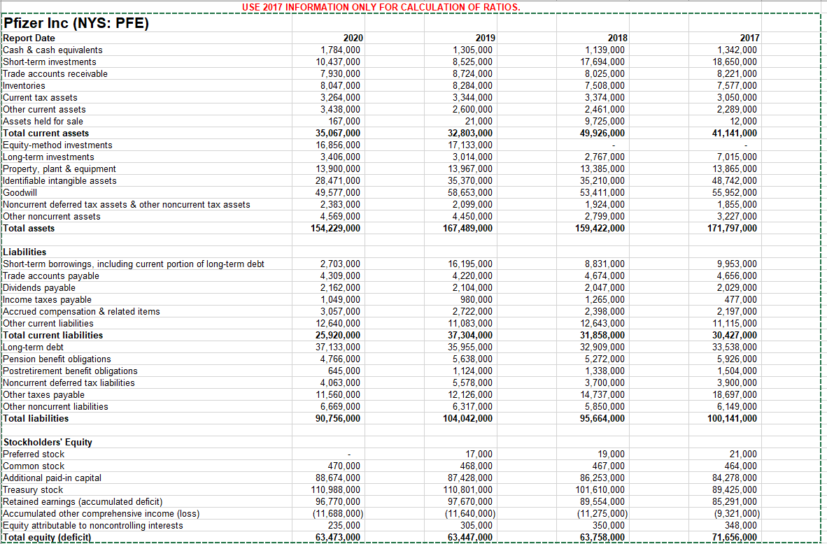 Prepare vertical common-size income statements and | Chegg.com