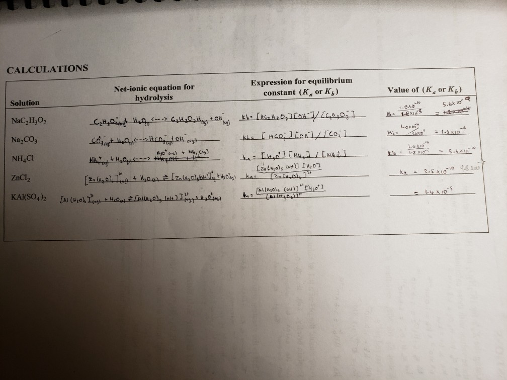 Hydrolysis Of Salts And Ph Of Buffer Solutions