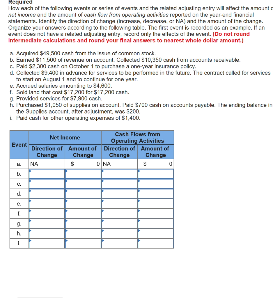 no faxing cash advance