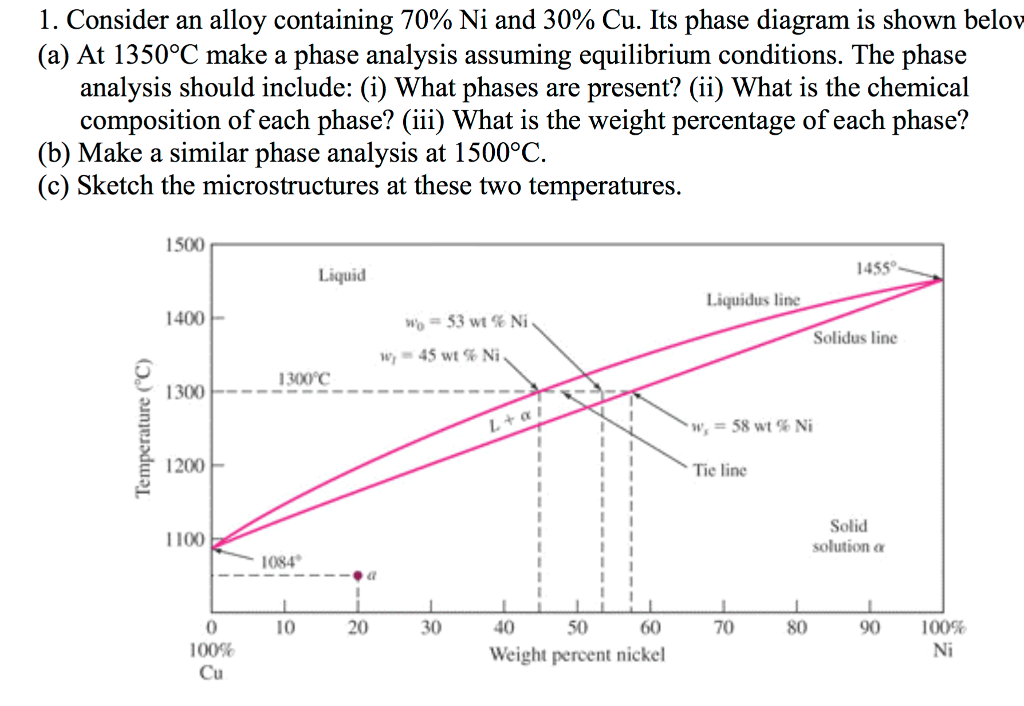 Solved 1. Consider An Alloy Containing 70% Ni And 30% Cu. 