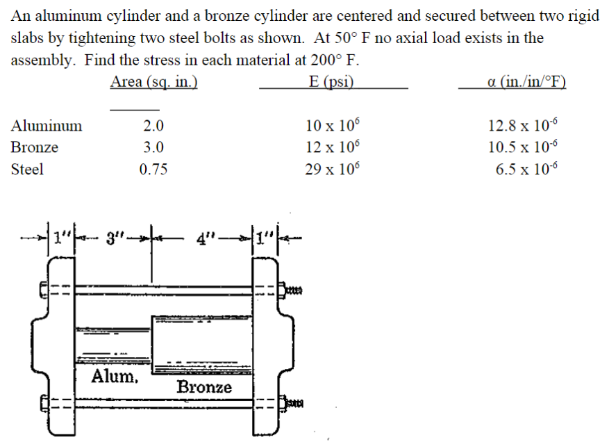 Solved An aluminum cylinder and a bronze cylinder are