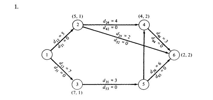 a network that has been labeled with the | Chegg.com