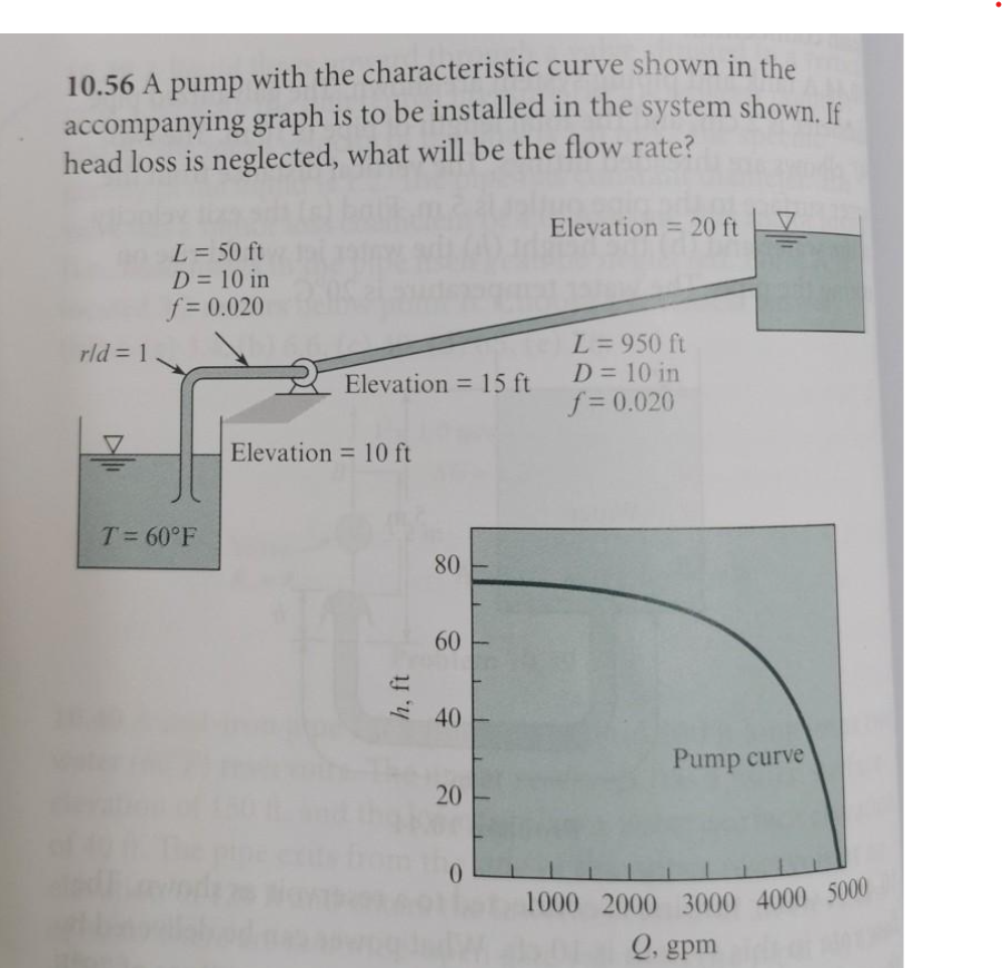 Solved 10.56 A pump with the characteristic curve shown in | Chegg.com