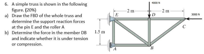 Solved 6. A simple truss is shown in the following figure. | Chegg.com
