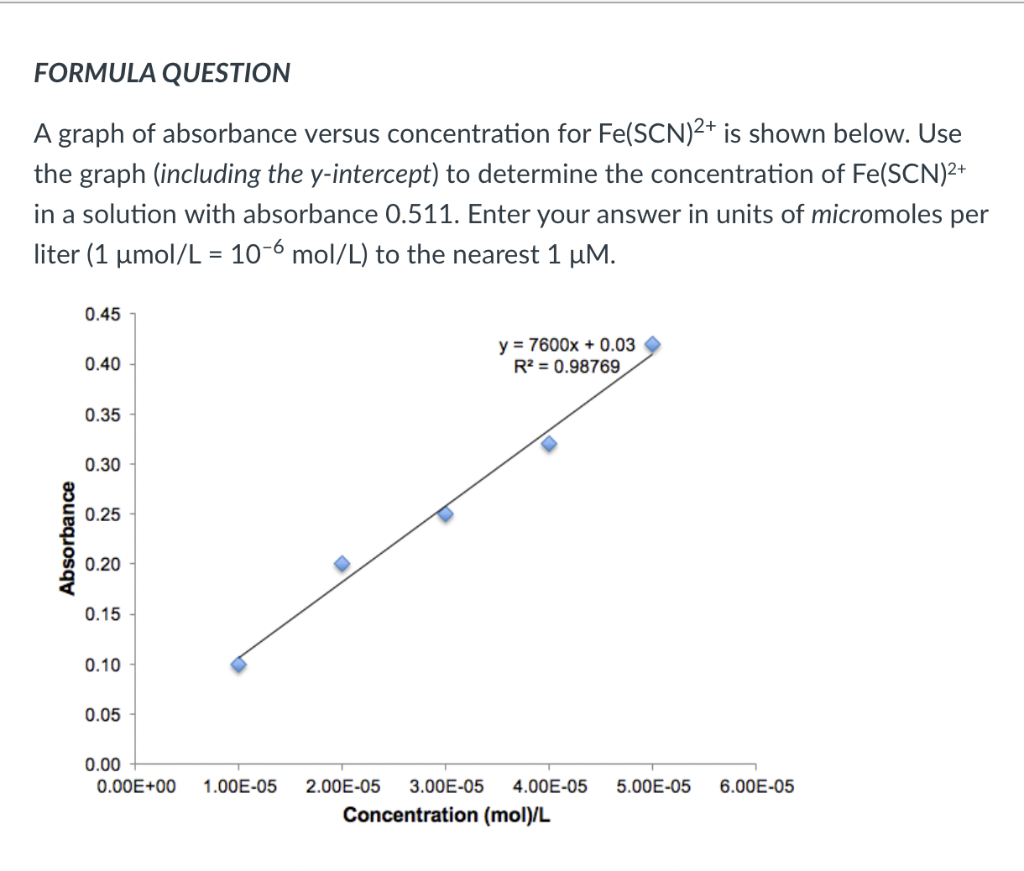 Solved A graph of absorbance versus concentration for | Chegg.com