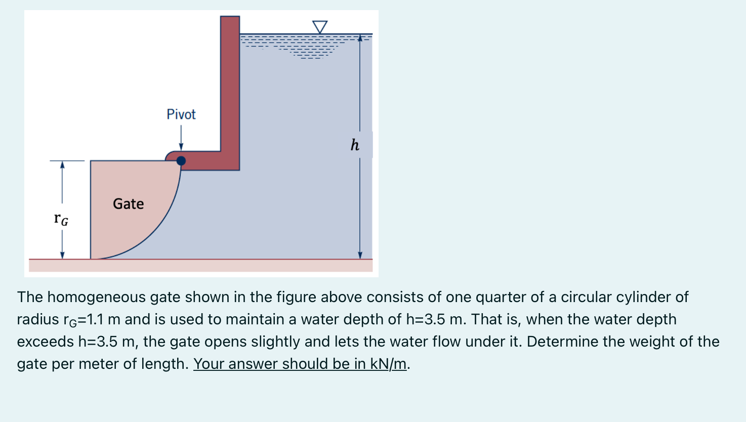 Solved Pivot h Gate rg The homogeneous gate shown in the | Chegg.com